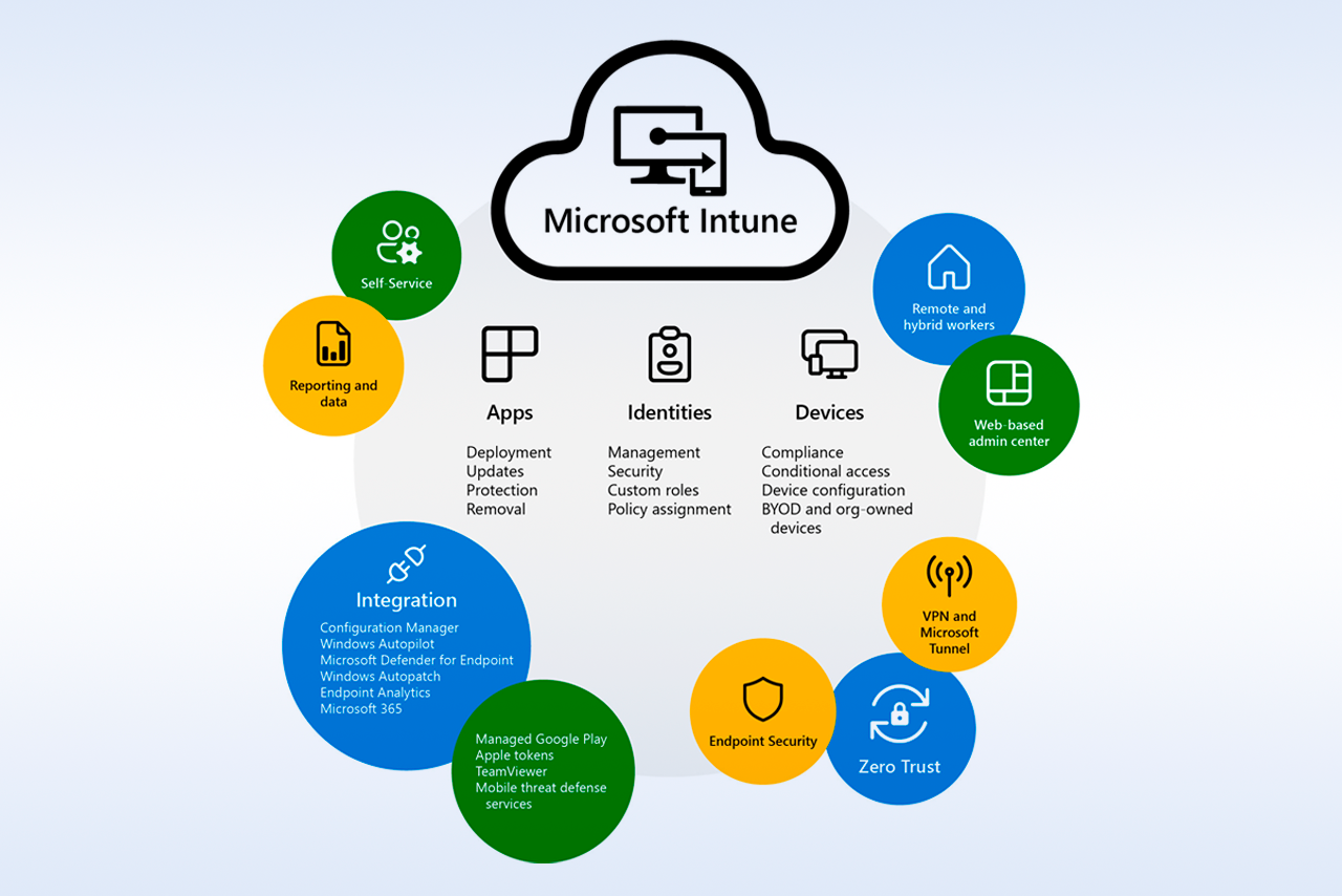 Microsoft Intune: o que é, como funciona e quais os benefícios?