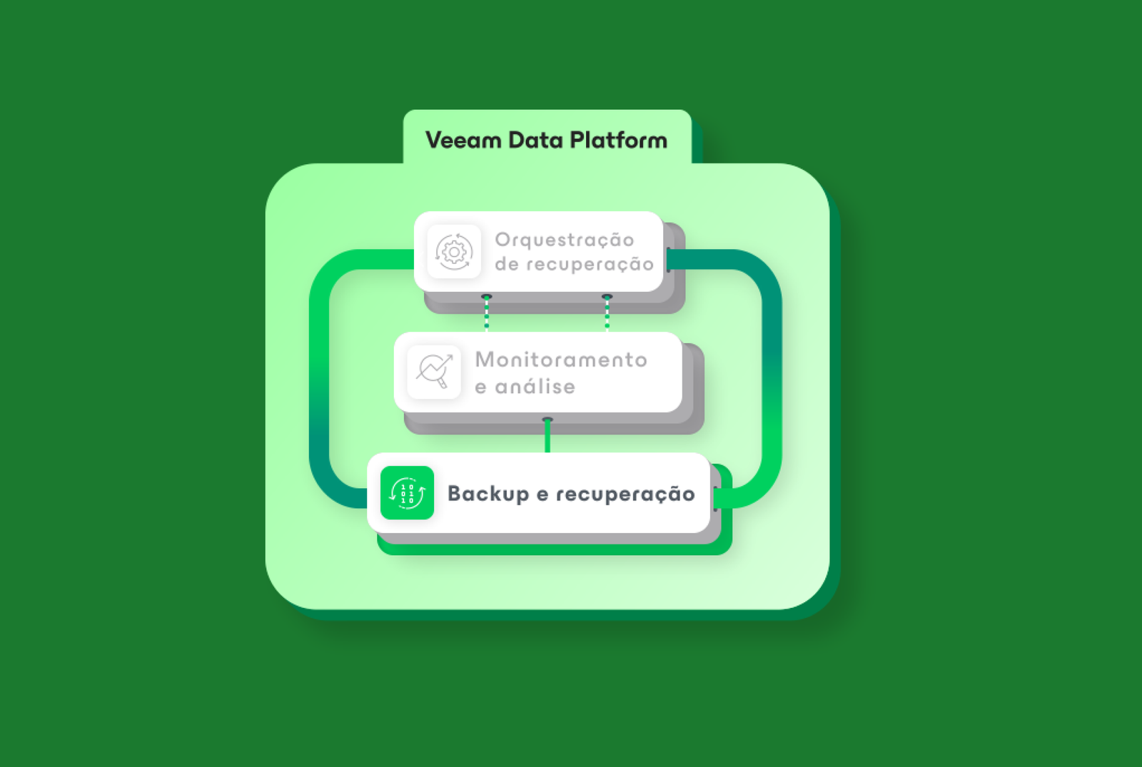 Veeam Data Cloud: Tudo o que Você Precisa Saber Sobre Essa Ferramenta